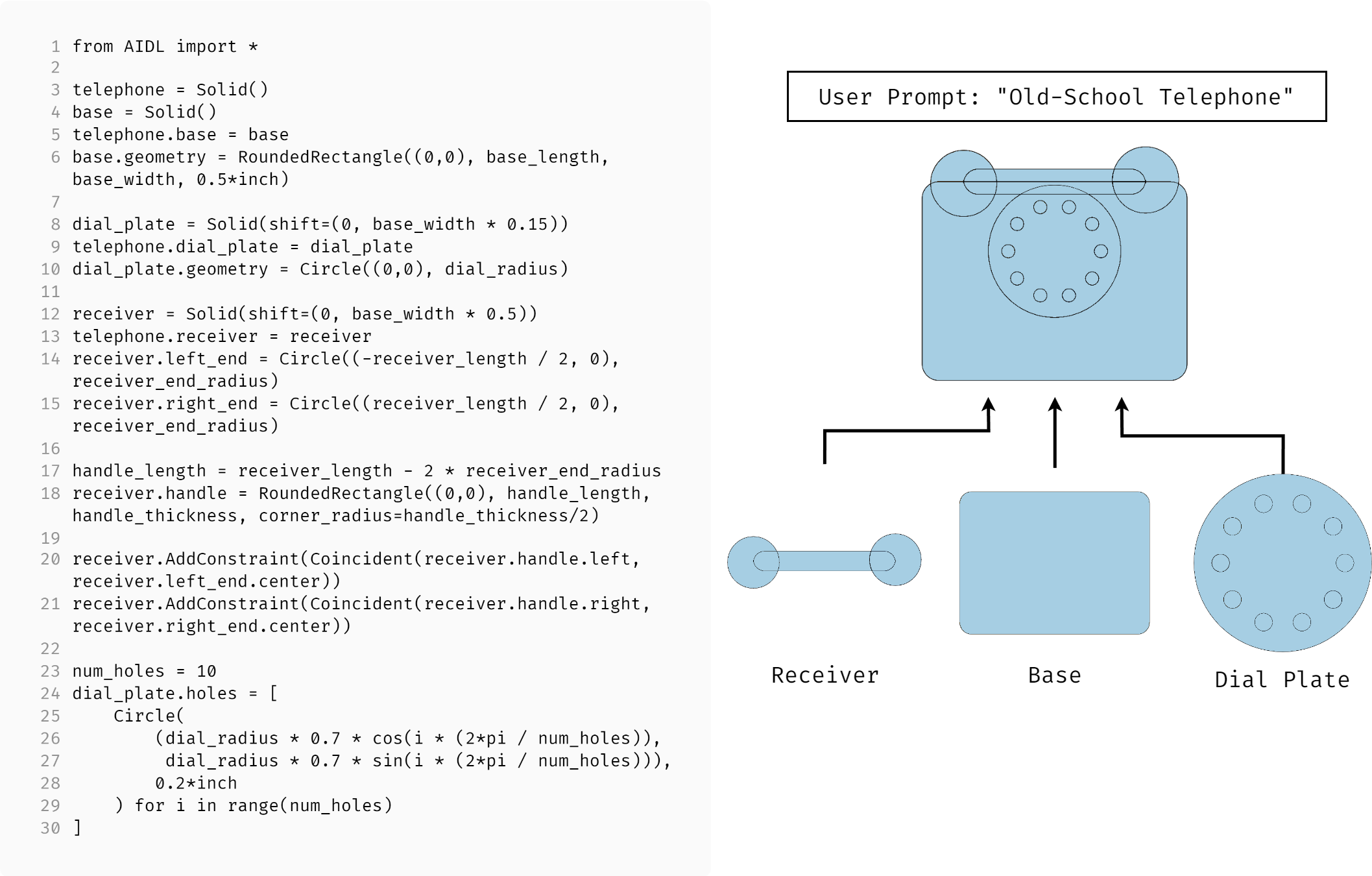 A Solver-Aided Hierarchical Language for LLM-Driven CAD Design